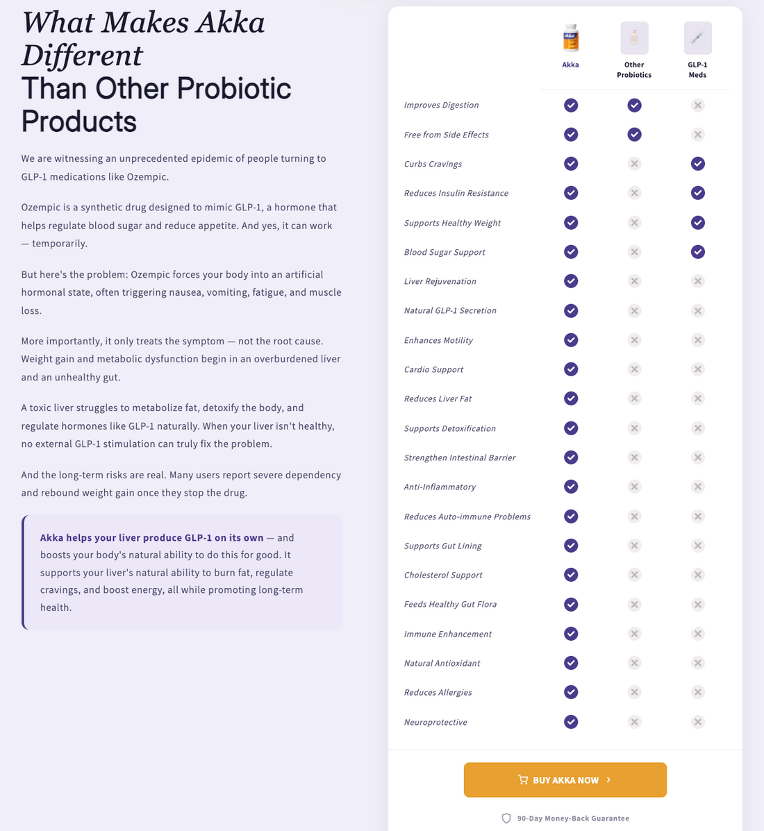 Why Akka Is Better Than Ozempic & Other Probiotics for Weight Loss & Gut Health | Akka Liver Supplement